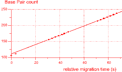calibration curve