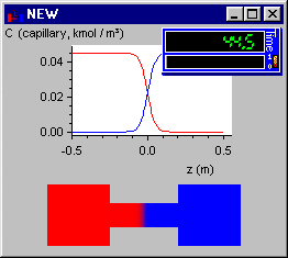Diffusion simulation