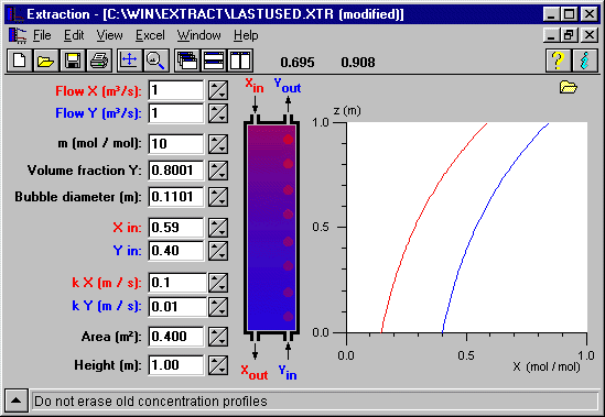 Extraction plot