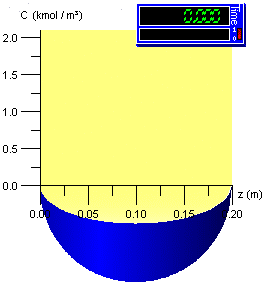Penetration simulation