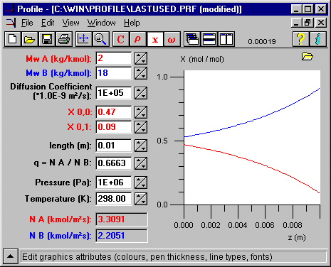 Profile plot